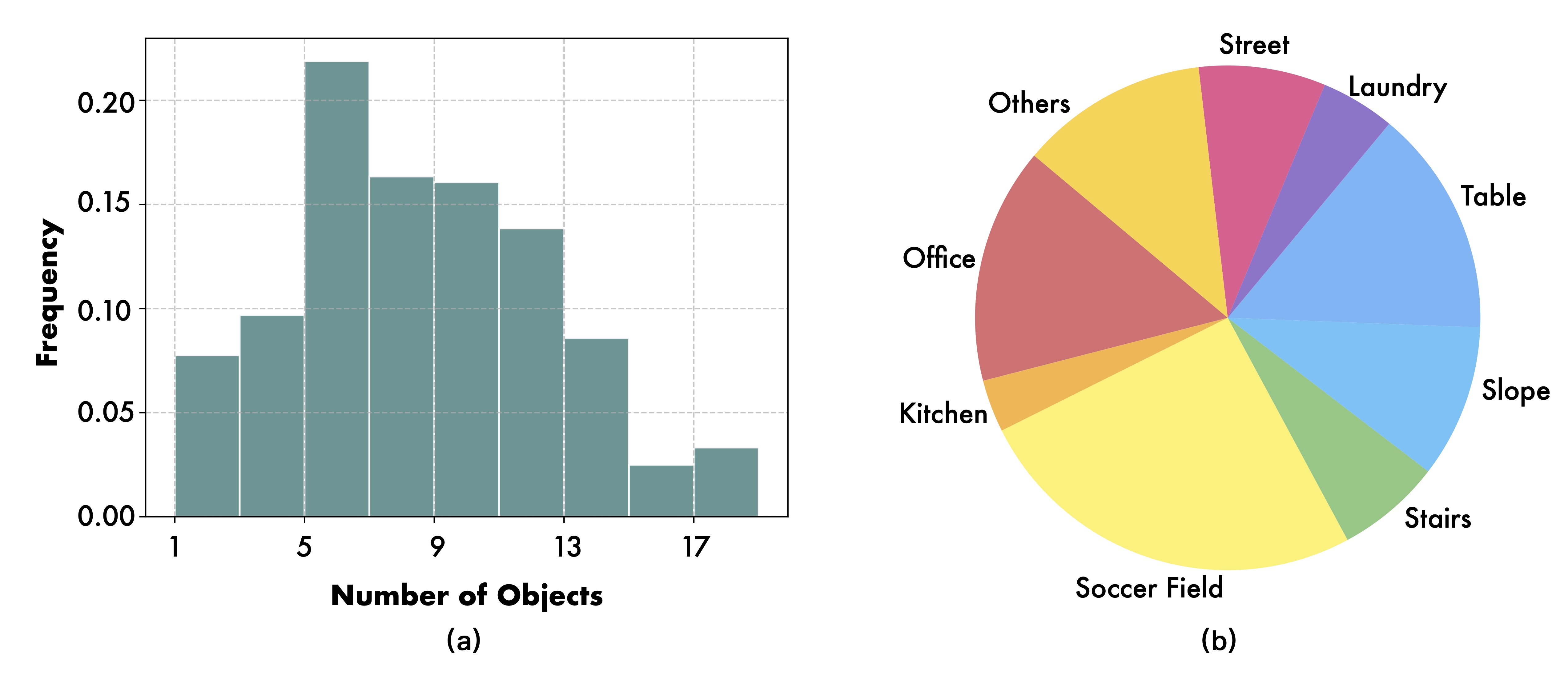 Real World Data Statistics