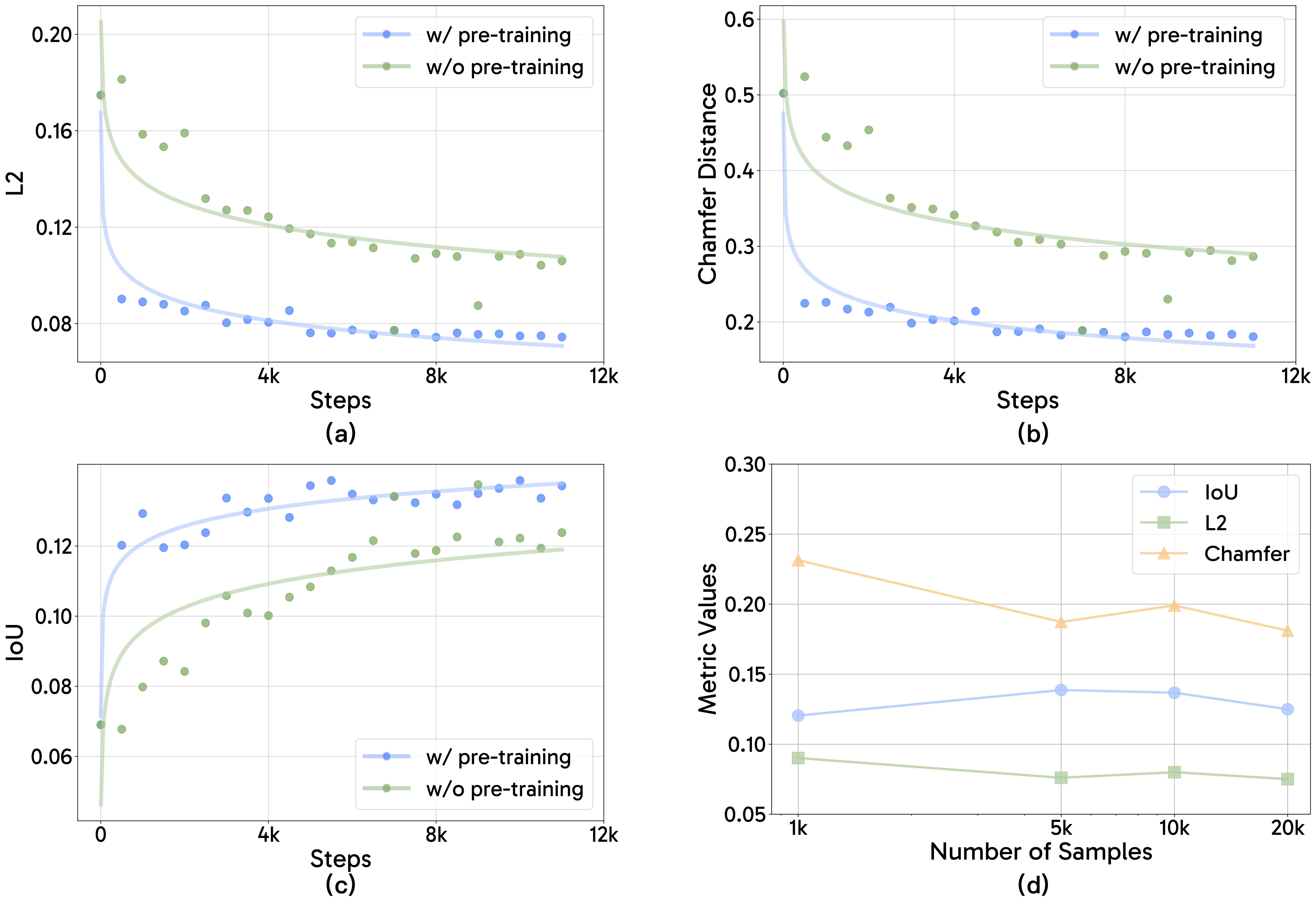 training curve