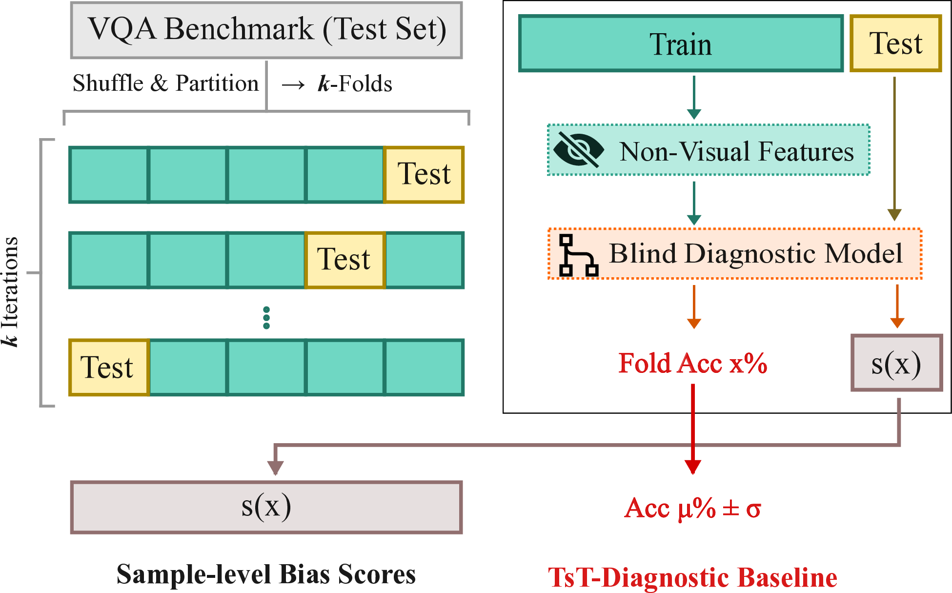 TsT framework overview