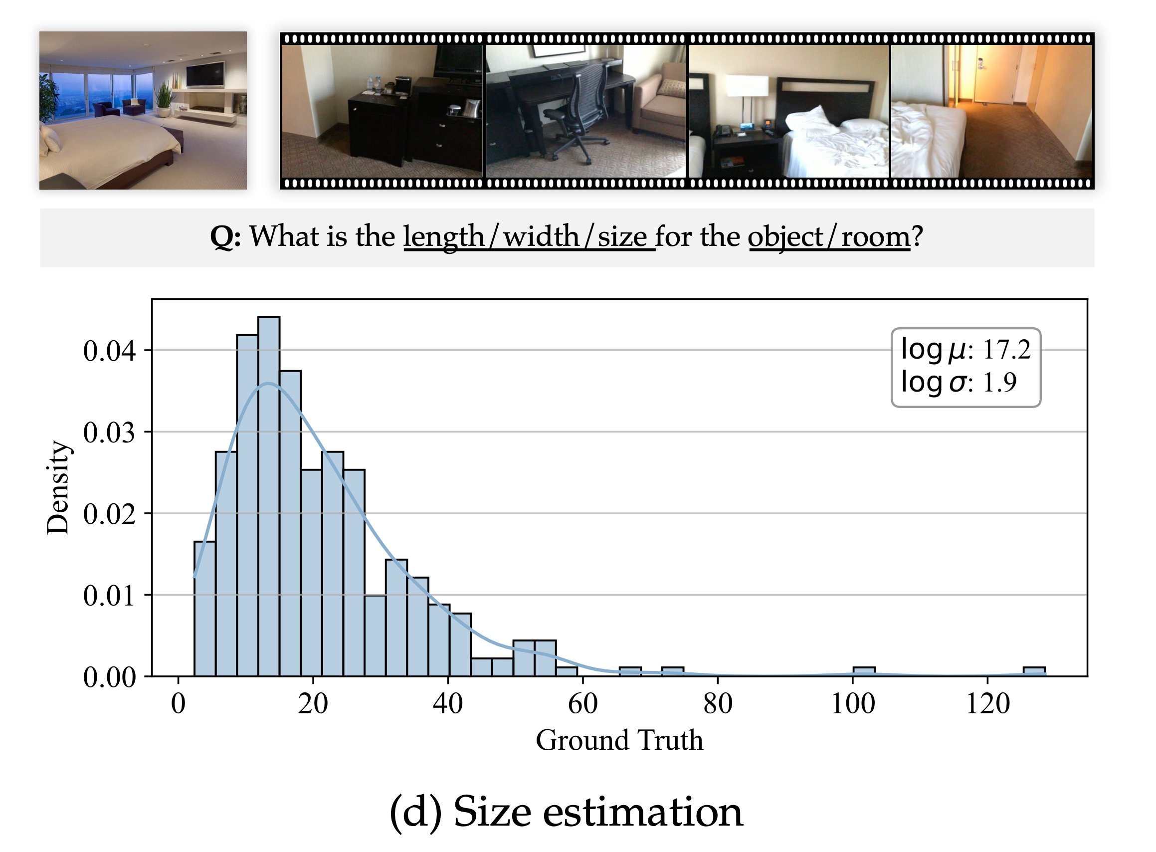 Size Estimation Bias