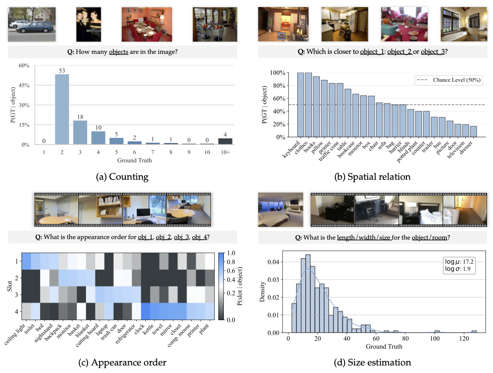Statistical bias examples
