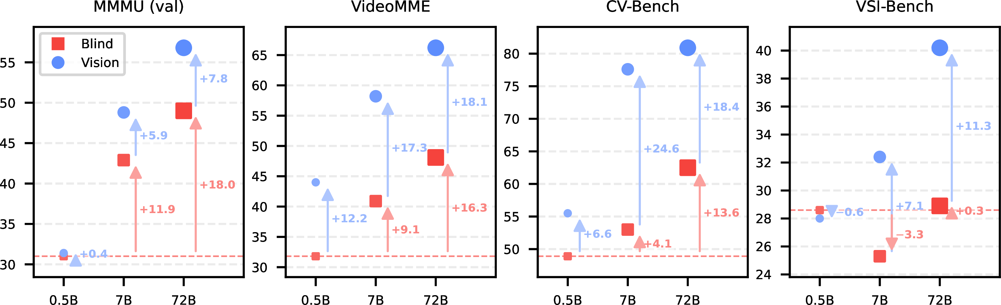 Knowledge-based shortcuts