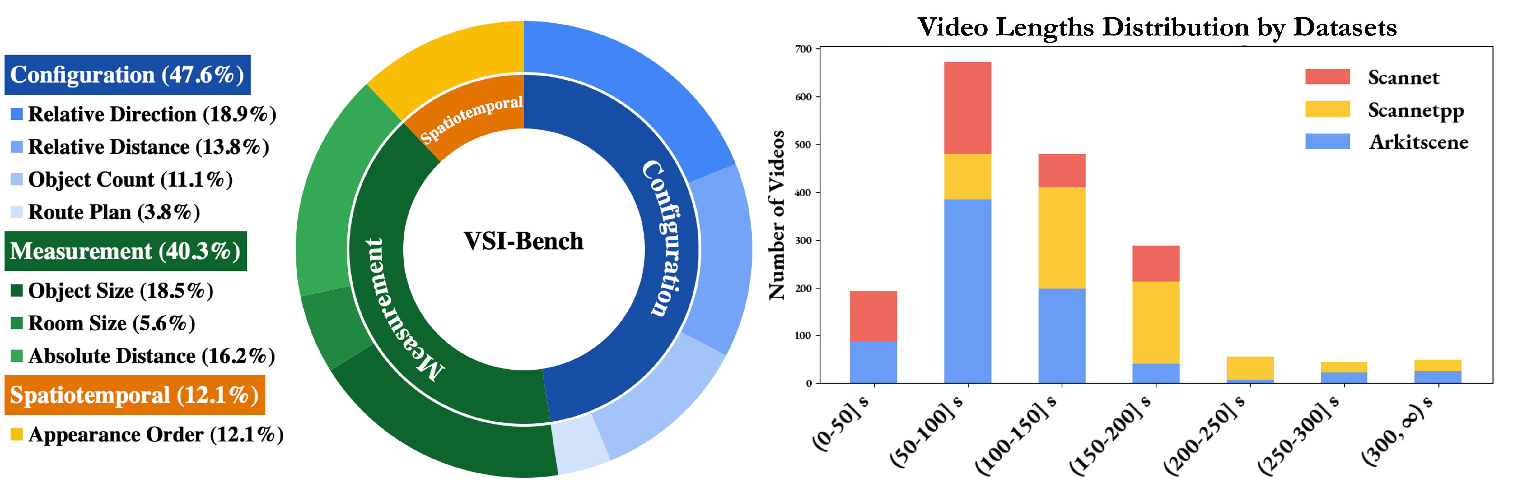 benchmark category