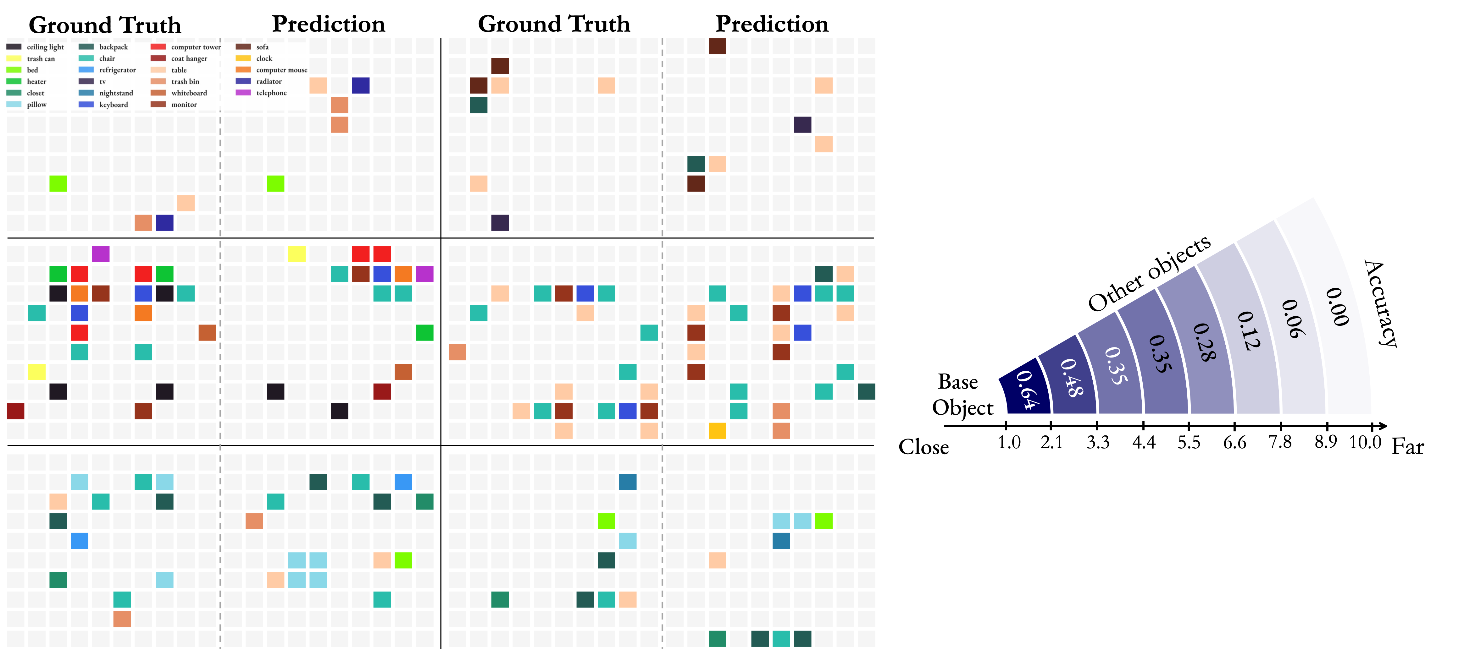 Cognitive Map