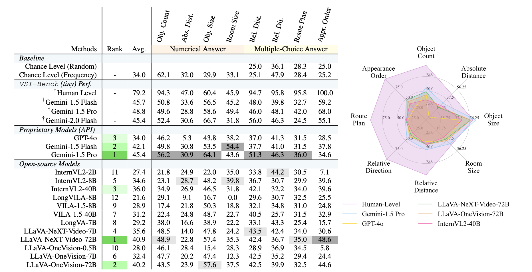 benchmark category