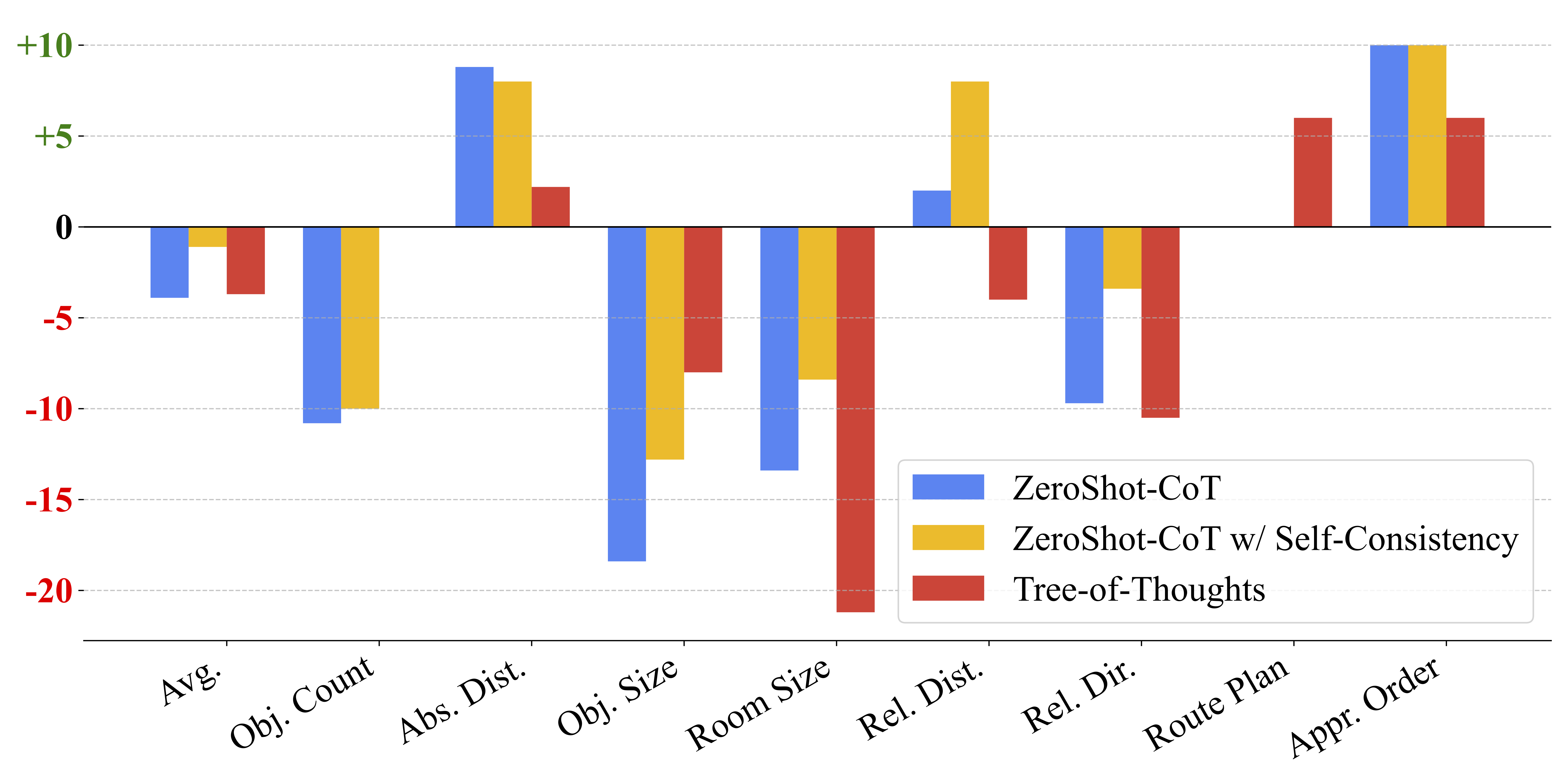 benchmark category